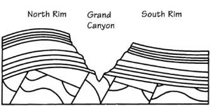 Geology Grand Canyon